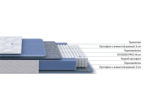 Матрас Proson Active M (Актайв&nbsp;М)