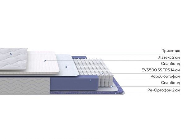 Матрас Proson Active Duo S/F (Актайв&nbsp;Дуо&nbsp;С/Ф)