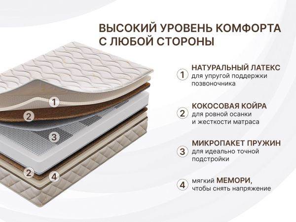 Матрас Dimax Микро Медиум Мемо Софт (Микро&nbsp;Медиум&nbsp;Мемо&nbsp;Софт)